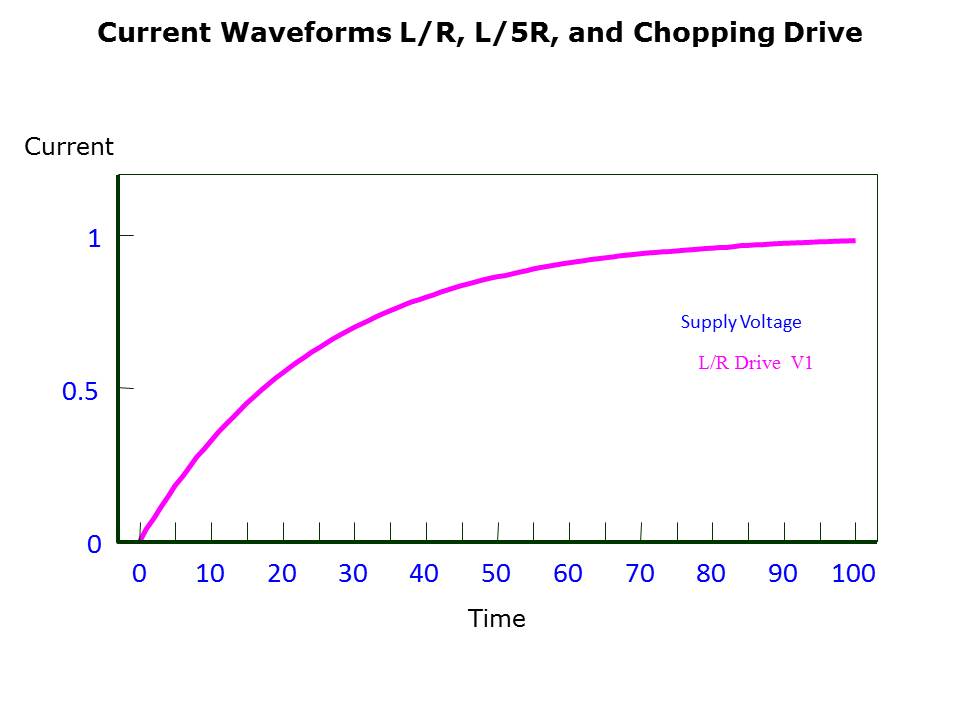 Stepper Fundamentals Slide 13