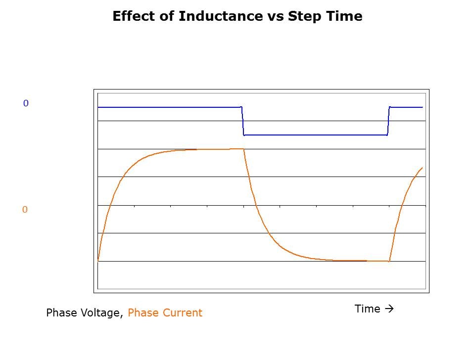 Stepper Fundamentals Slide 14