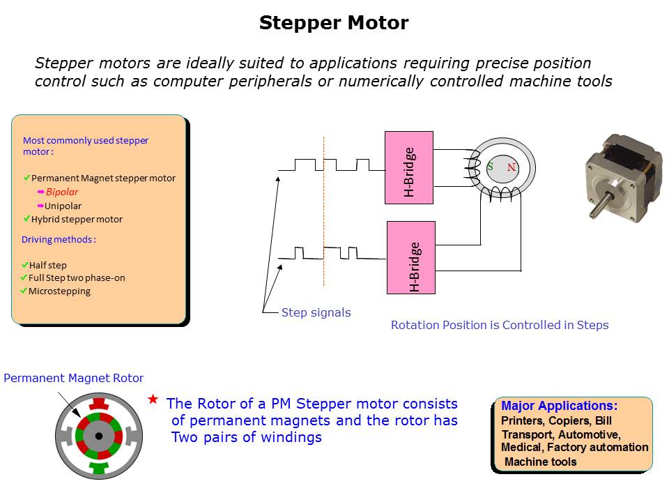 Stepper Fundamentals Slide 2