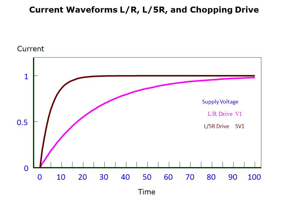 Stepper Fundamentals Slide 20