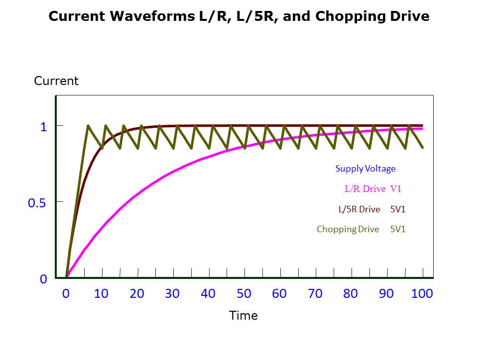 Stepper Fundamentals Slide 22