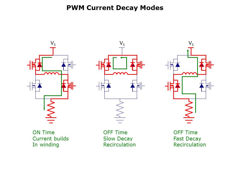 Stepper Fundamentals Slide 23