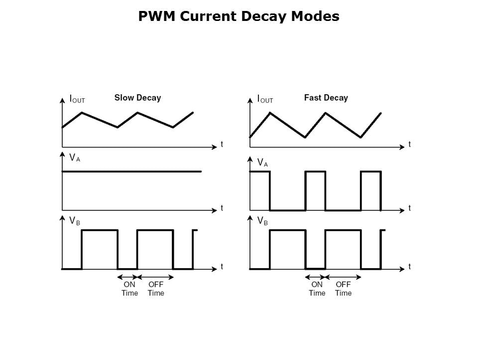 Stepper Fundamentals Slide 24