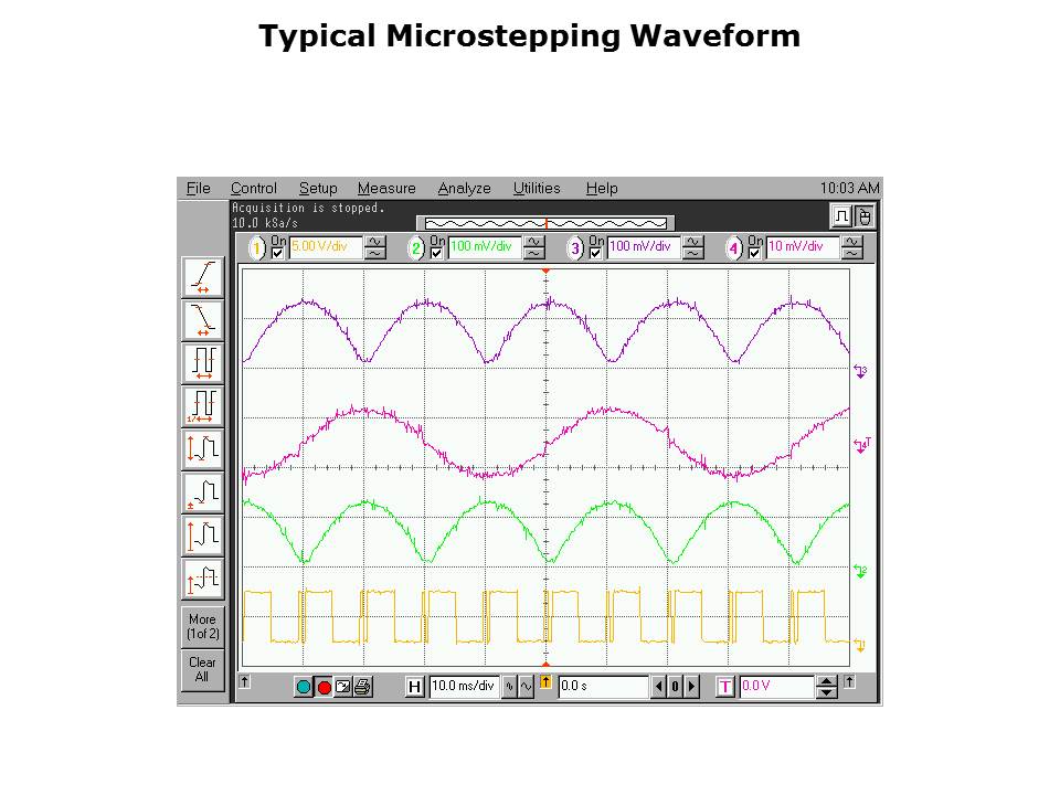 Stepper Fundamentals Slide 28