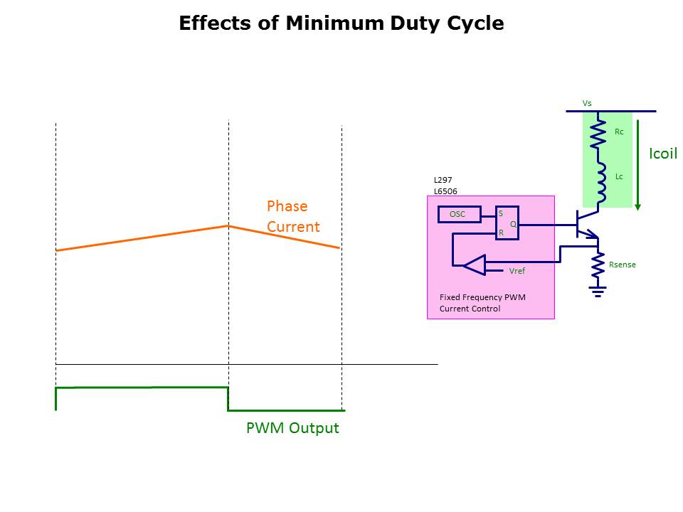 Stepper Fundamentals Slide 30