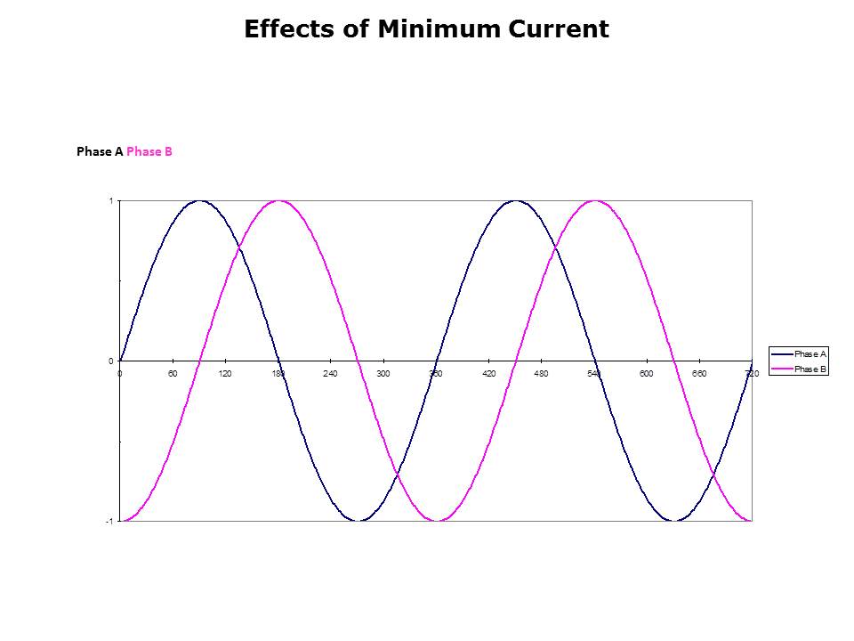 Stepper Fundamentals Slide 36