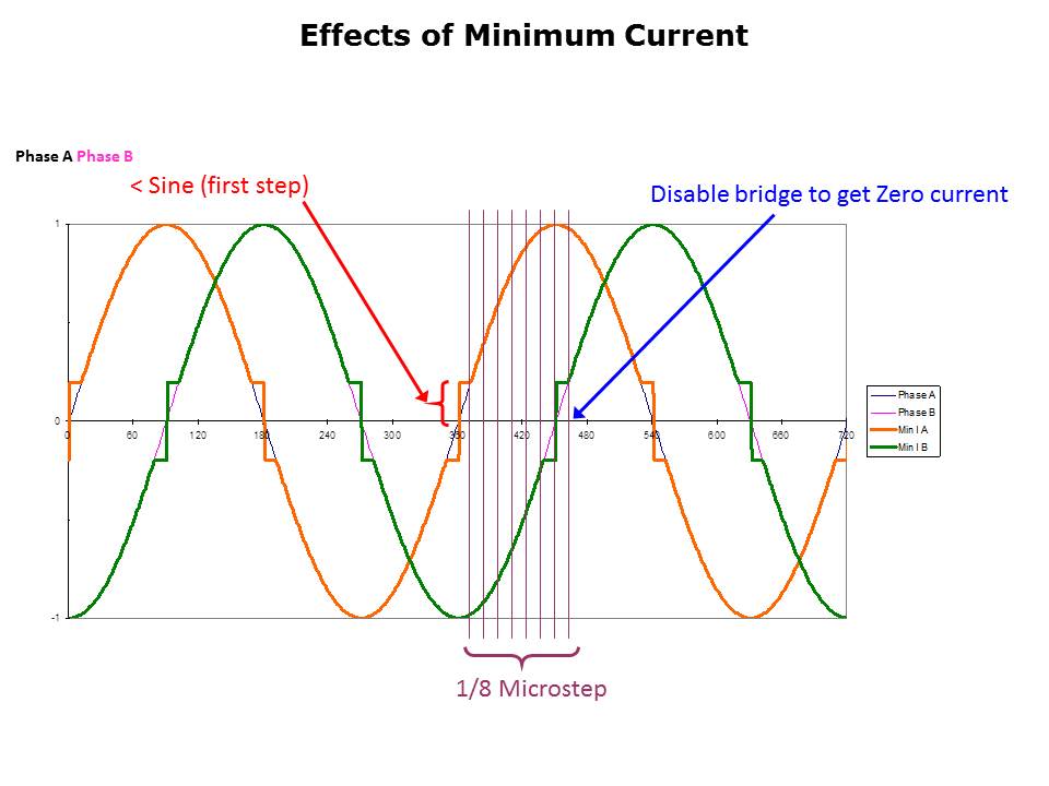 Stepper Fundamentals Slide 37