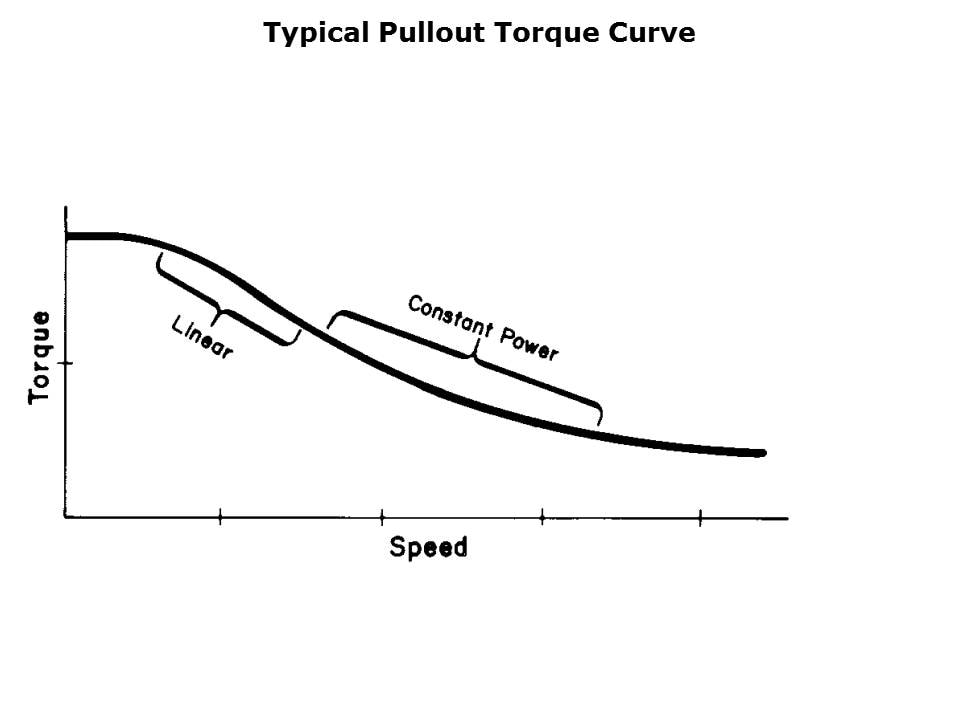 Stepper Fundamentals Slide 43