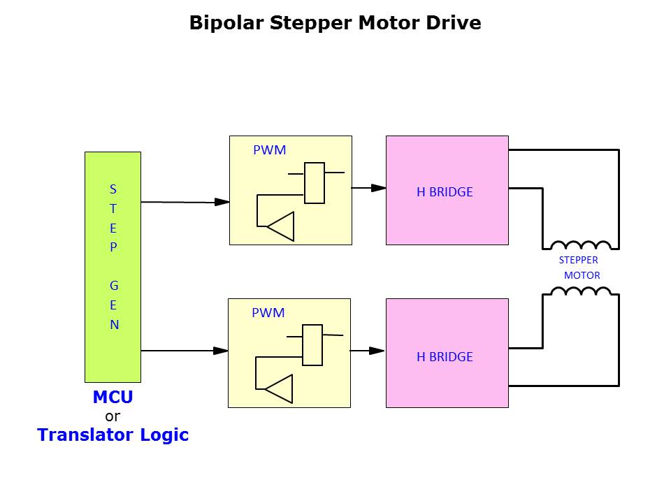 Stepper Fundamentals Slide 47