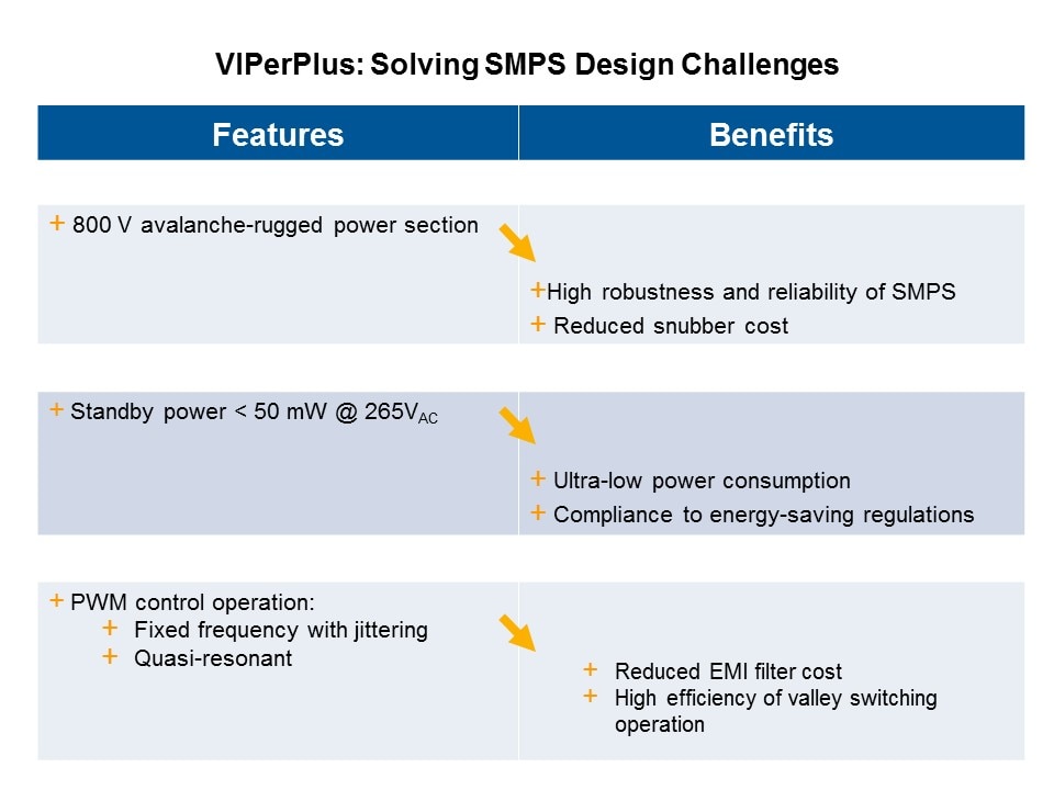 VIPerPlus Slide 8