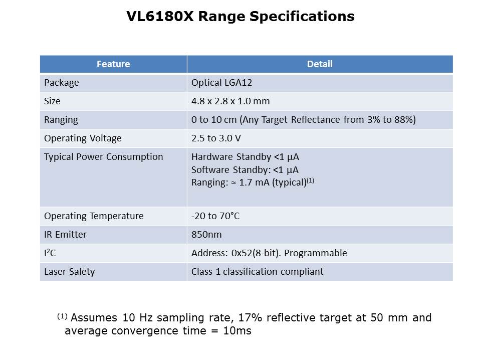 VL6180X FlightSense Slide 11