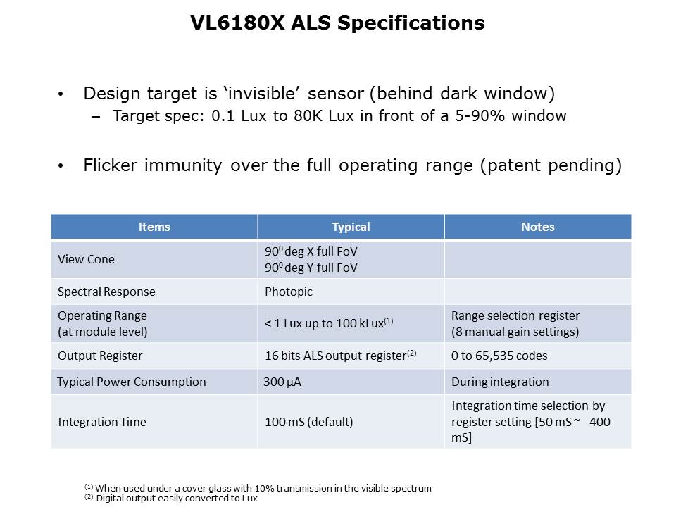 VL6180X FlightSense Slide 12