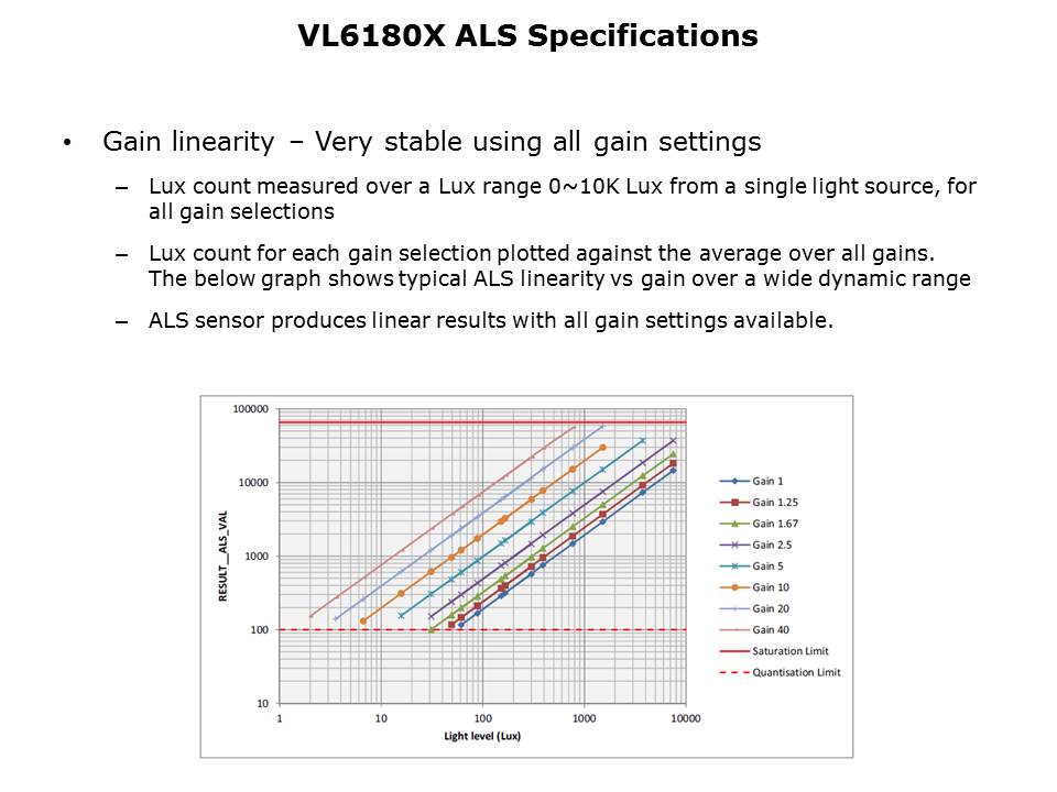 VL6180X FlightSense Slide 14