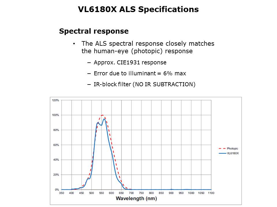 VL6180X FlightSense Slide 15