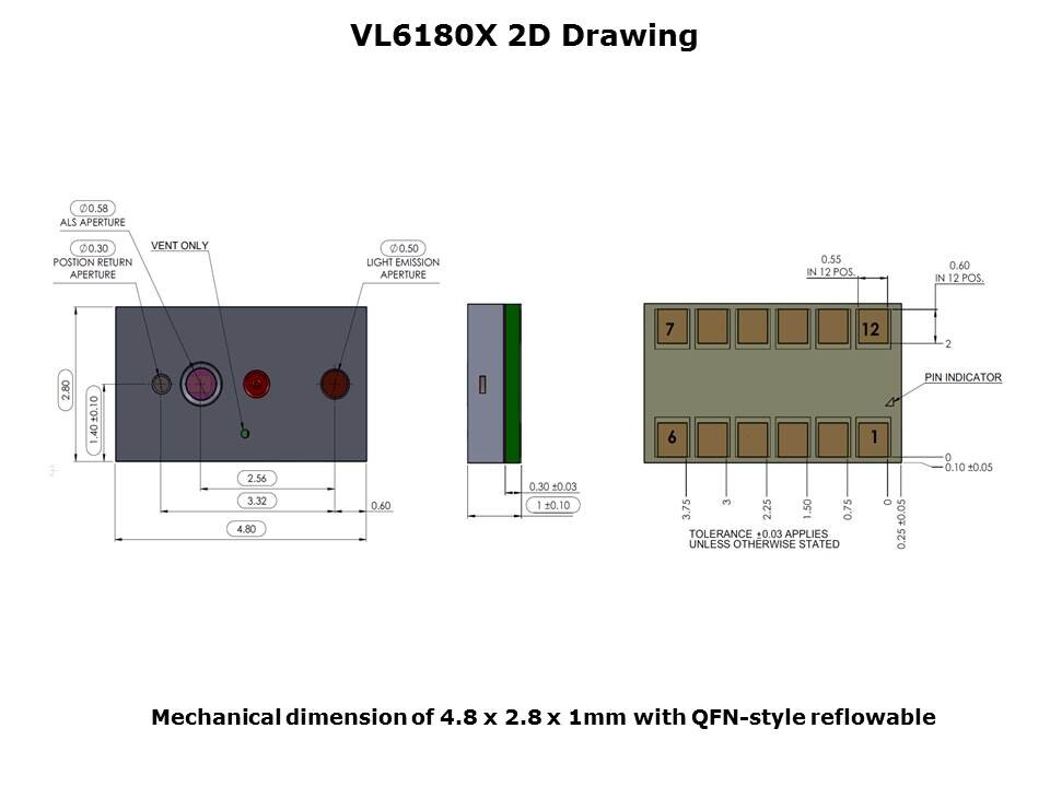 VL6180X FlightSense Slide 17