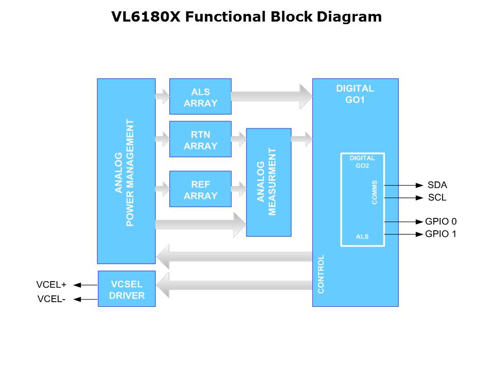 VL6180X FlightSense Slide 18