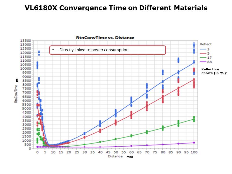 VL6180X FlightSense Slide 8