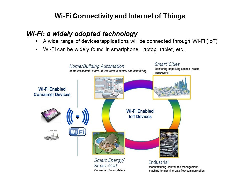 WiFi Modules Overview Slide 10