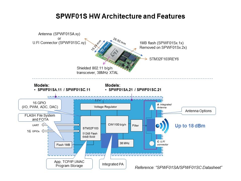 WiFi Modules Overview Slide 13