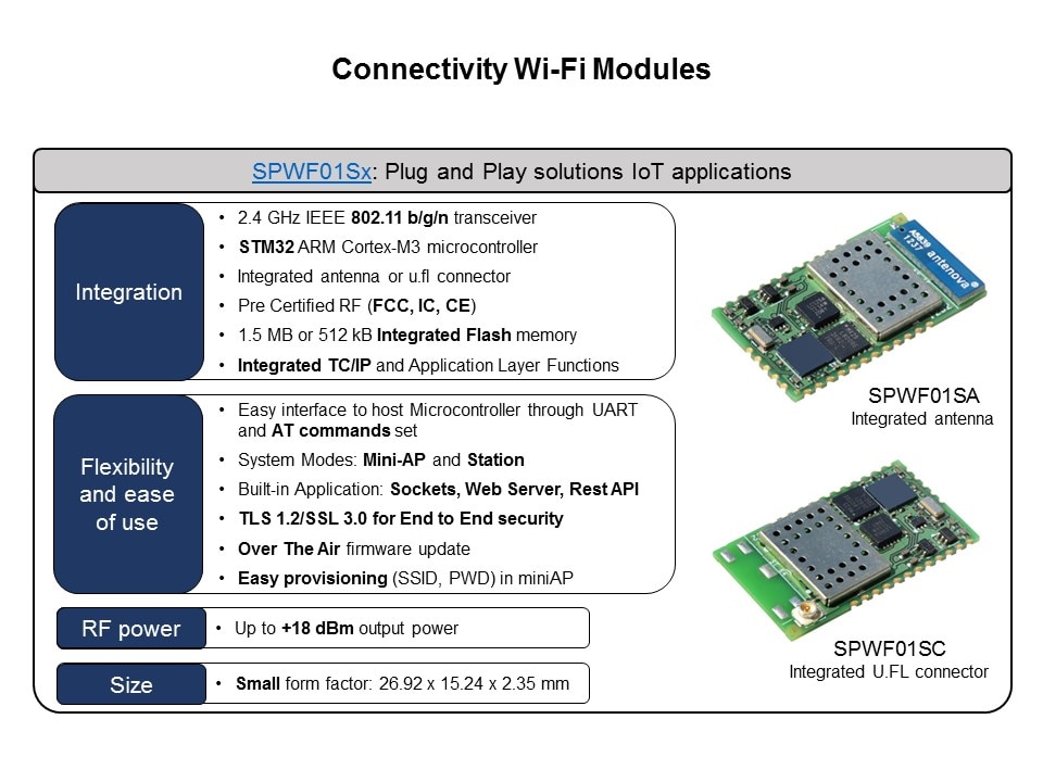 WiFi Modules Overview Slide 14