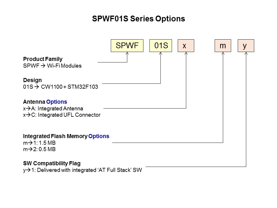 WiFi Modules Overview Slide 15