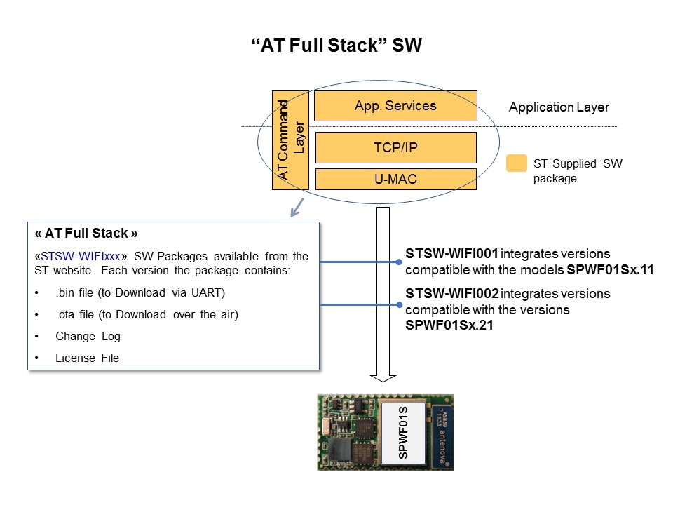 WiFi Modules Overview Slide 16