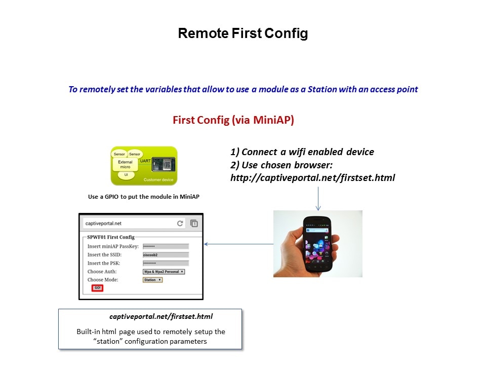 WiFi Modules Overview Slide 21