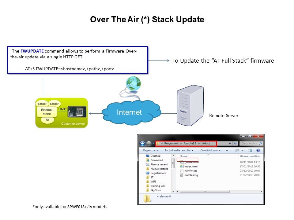 WiFi Modules Overview Slide 25