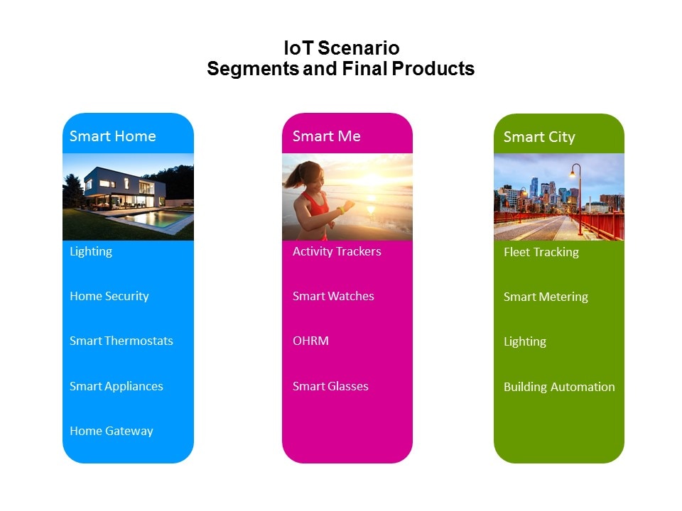 WiFi Modules Overview Slide 3