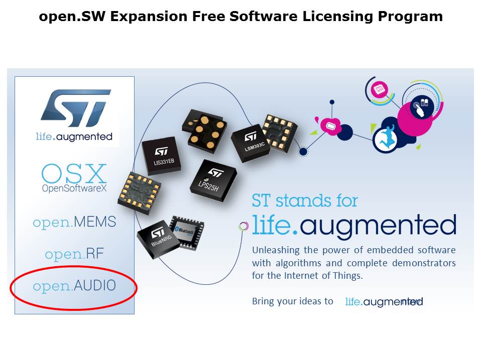 open.Audio Algorithms and Hardware Slide 2