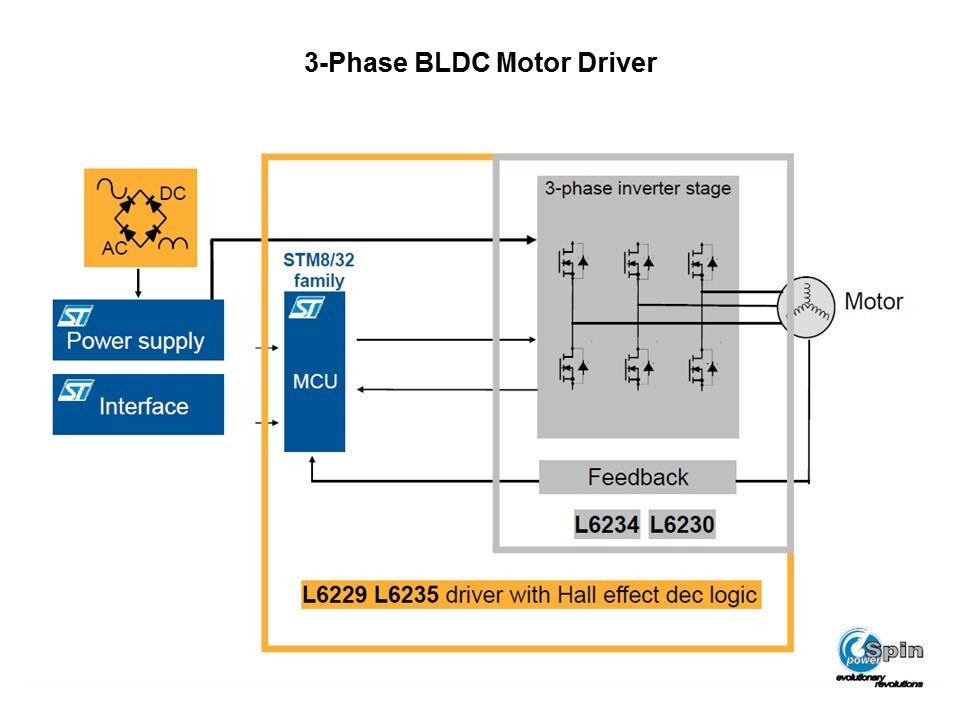 powerSPIN Motor Control ICs Slide 12