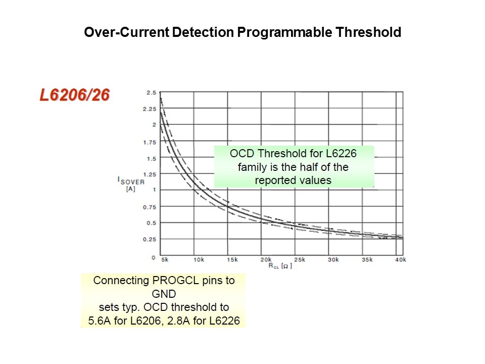 powerSPIN Motor Control ICs Slide 18