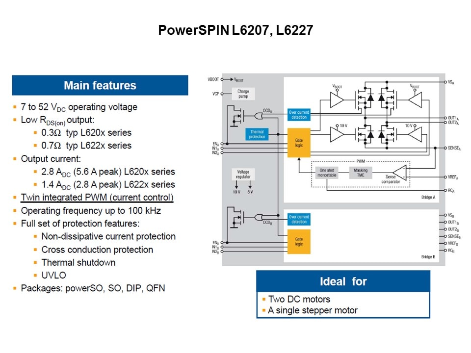 powerSPIN Motor Control ICs Slide 19