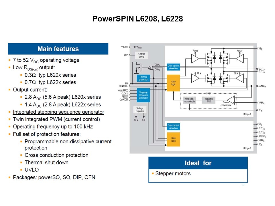 powerSPIN Motor Control ICs Slide 21