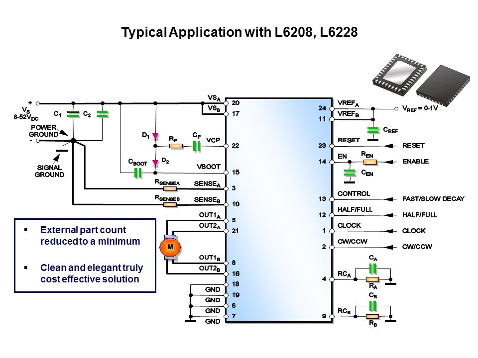 powerSPIN Motor Control ICs Slide 23