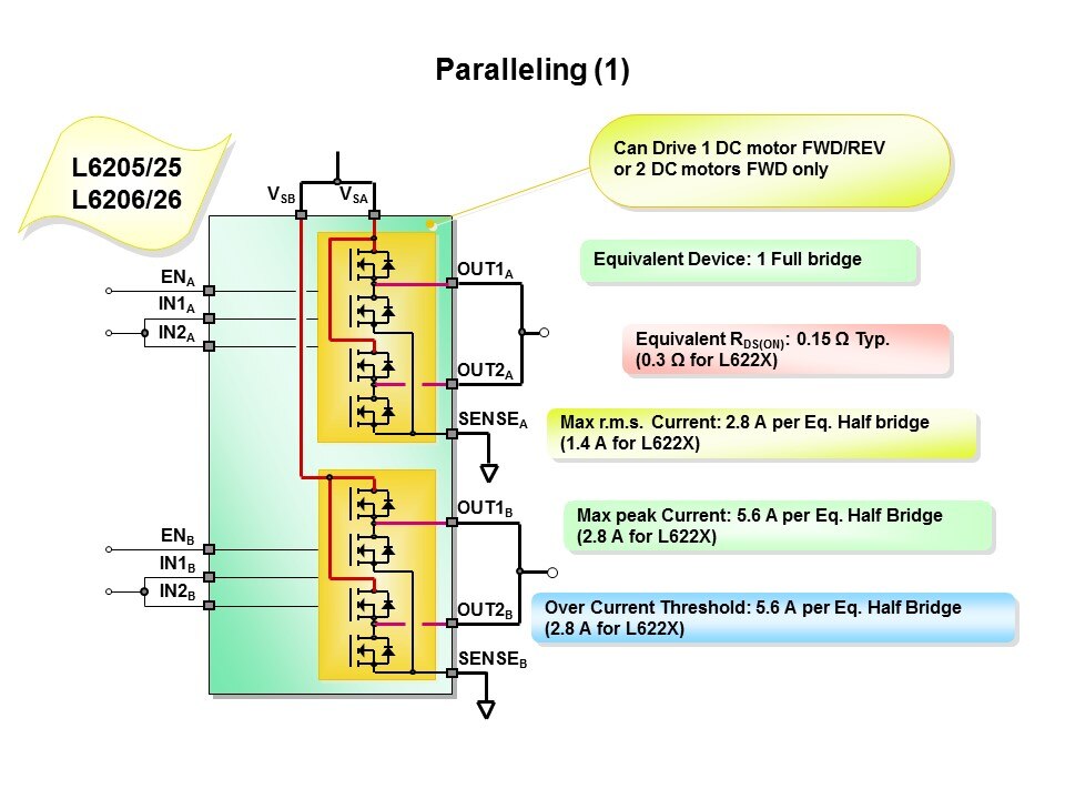 powerSPIN Motor Control ICs Slide 28