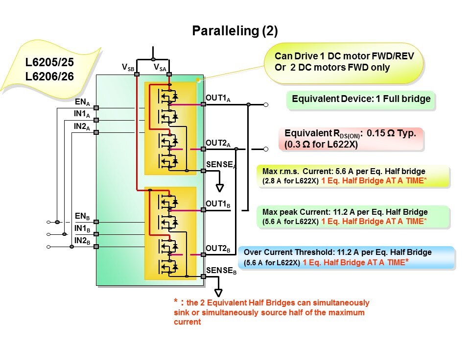 powerSPIN Motor Control ICs Slide 29