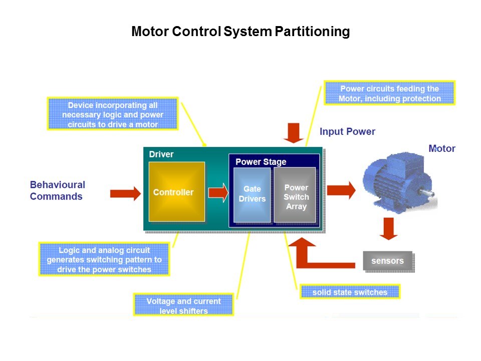 powerSPIN Motor Control ICs Slide 3