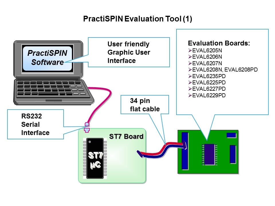 powerSPIN Motor Control ICs Slide 34