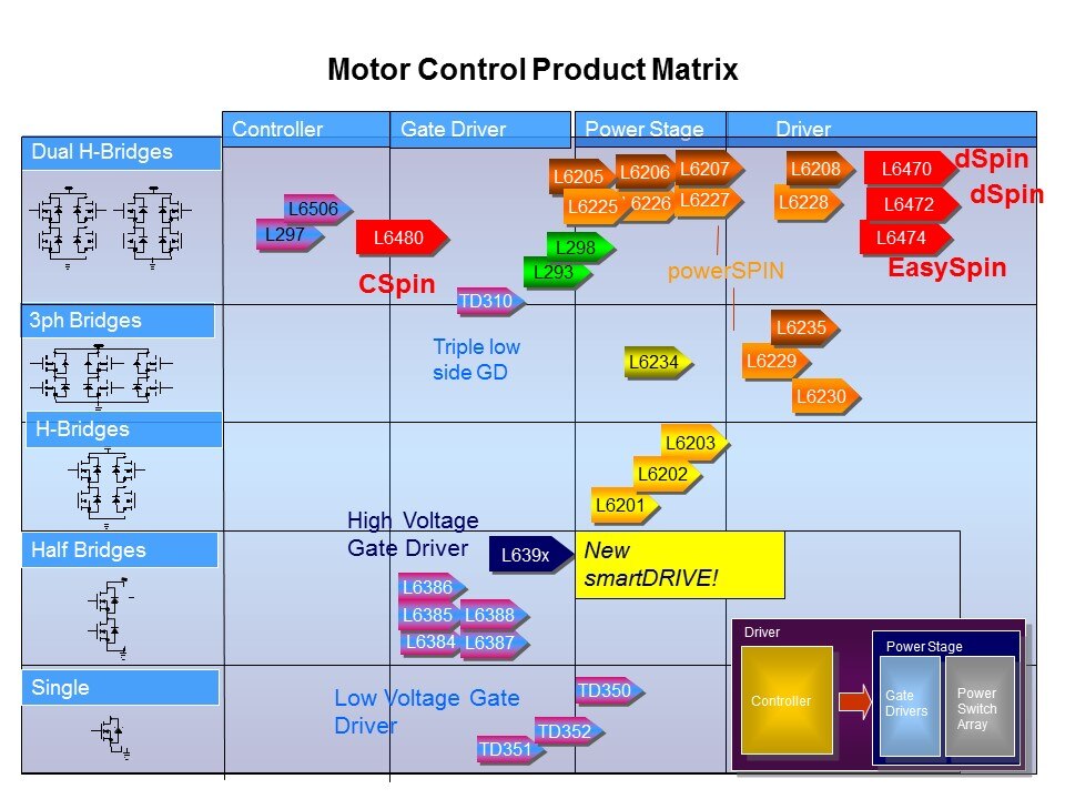 powerSPIN Motor Control ICs Slide 4