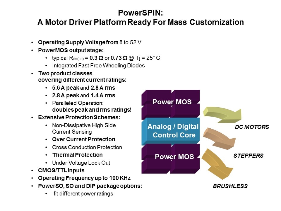 powerSPIN Motor Control ICs Slide 8