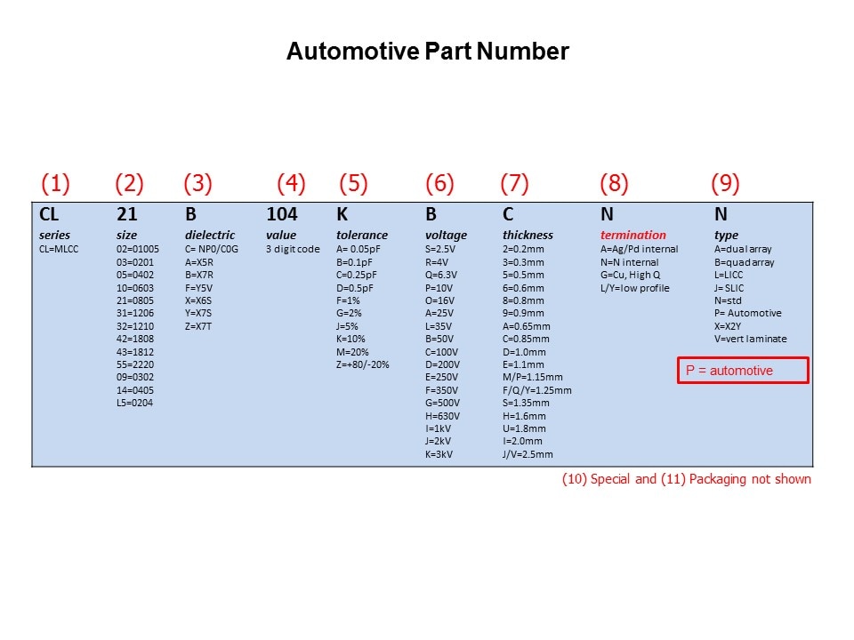 part number