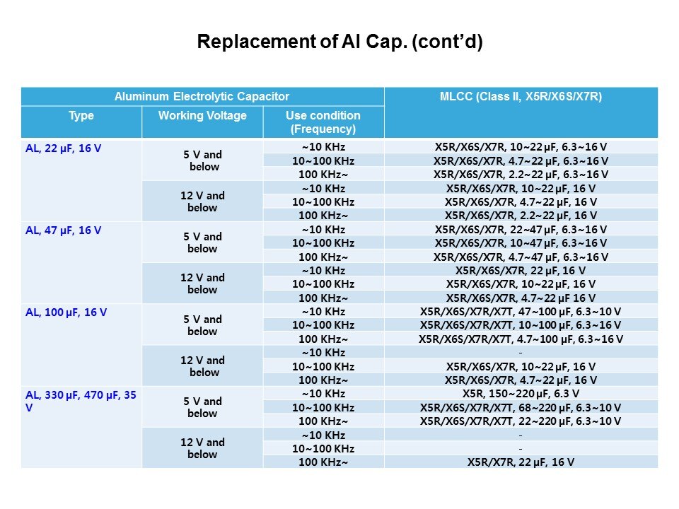 repl al info