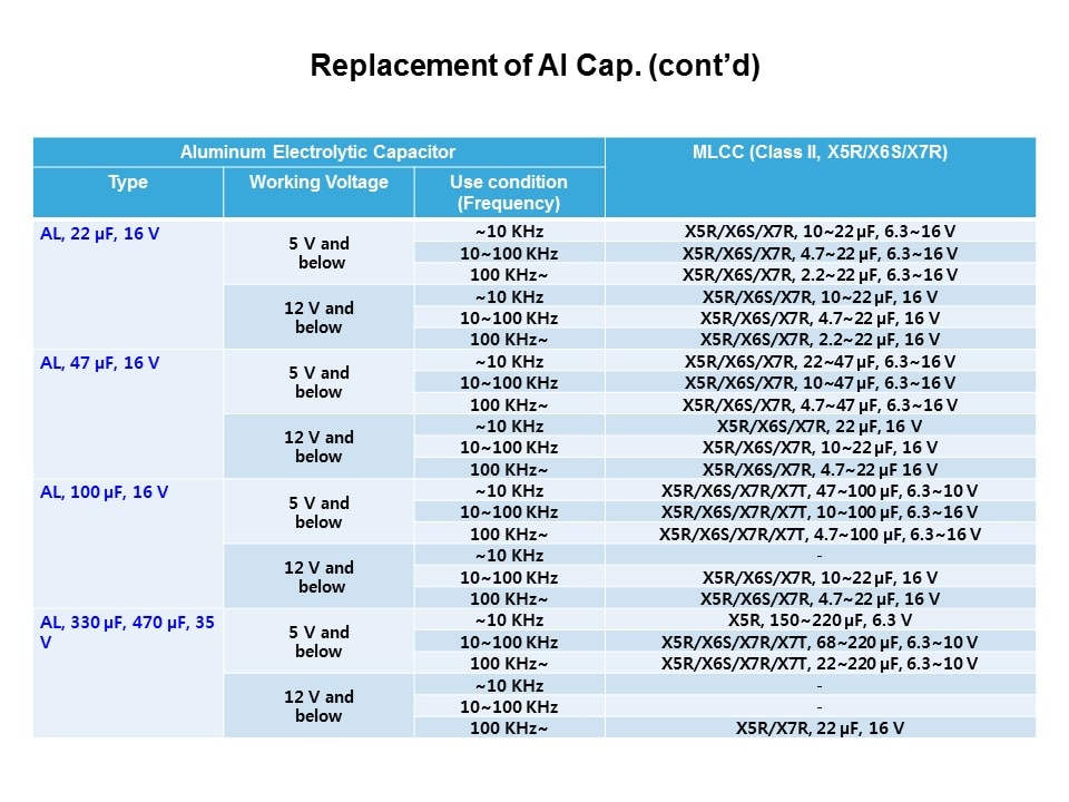 repl al info