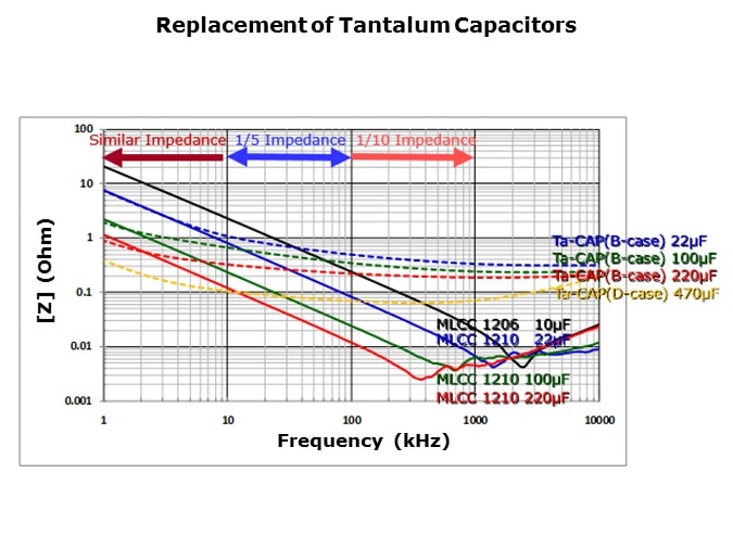 HIghCap-Slide11