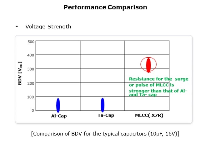 HIghCap-Slide6