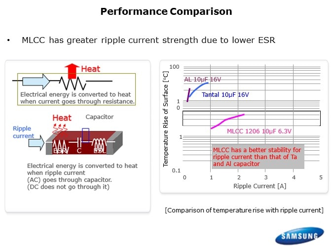 HIghCap-Slide8