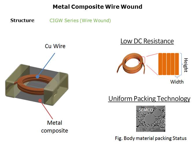 Metal Composite Power Inductors Slide 6