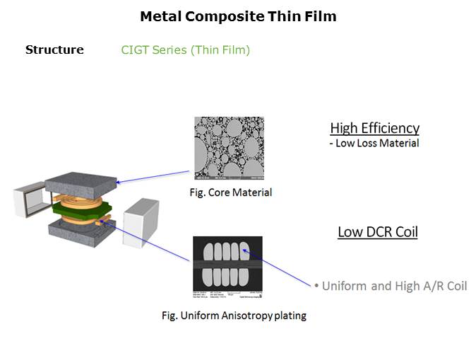 Metal Composite Power Inductors Slide 7