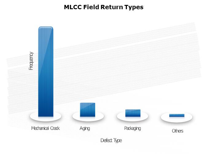 Soft Termination MLCC Slide 2